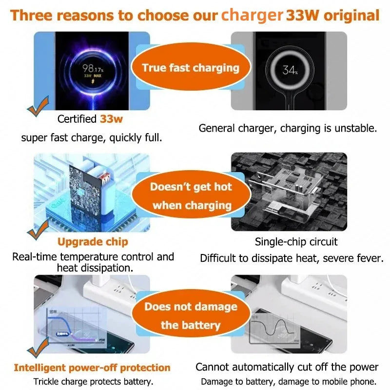 Chargeur USB 33W adaptateur secteur compact - Novaget